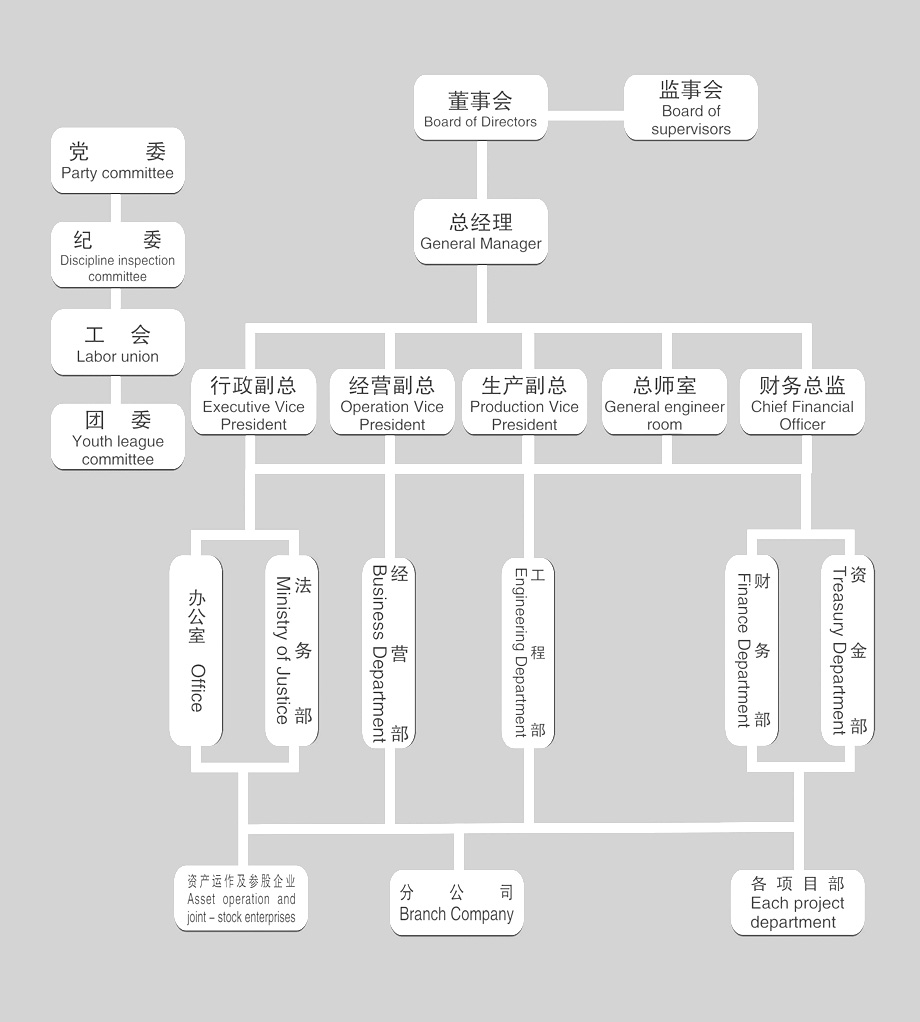 公司简介-组织机构.jpg